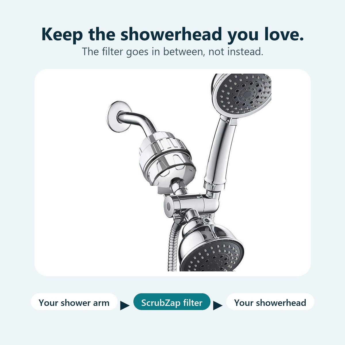 Keep the showerhead you love: the ScrubZap filter installs between the shower arm and your showerhead